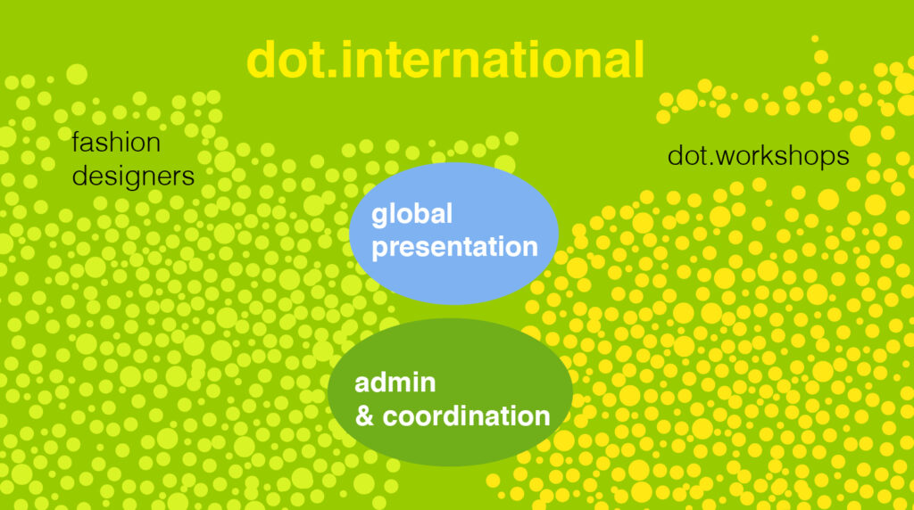 the millions of dwarfs approach, dot.international