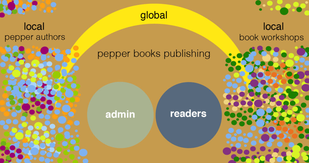 The millions of dwarfs approach, pepper books publishing