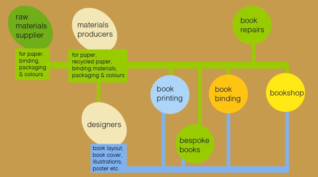 book station's core